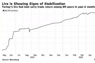 很好用！李凯尔9中4得到10分5板5助1帽