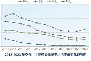 郑薇：联赛结束后会进行备战 几乎每个月都将跟欧美强队对抗