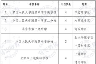 小卡：想要确保球队稳居前六 无论排第一还是第六都要变得更好