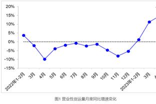 威利-格林：英格拉姆打出了统治力 他每晚都能做到这一点