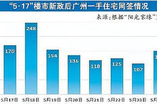 邮报：狼队后卫乔尼被内部禁赛，因训练中肘击队友&朝教练吐口水